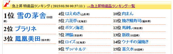 急上昇特産品ランキング