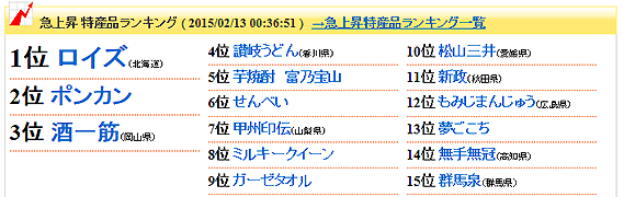 急上昇特産品ランキング