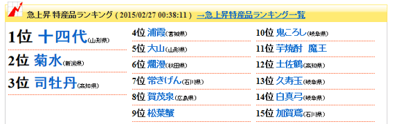 急上昇特産品ランキング