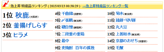 急上昇特産品ランキング