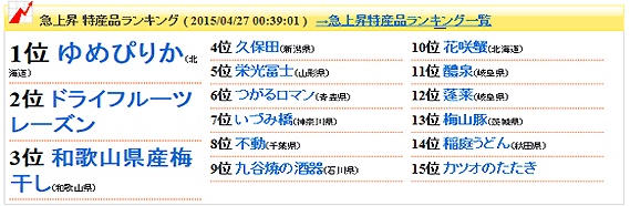 急上昇特産品ランキング