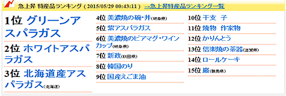 急上昇 特産品ランキング