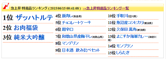 急上昇 特産品ランキング