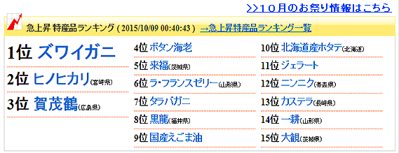 急上昇ランキング