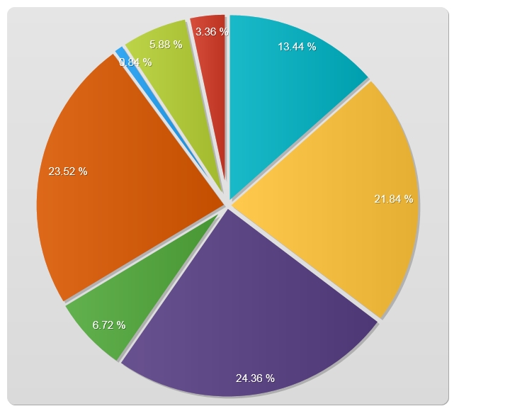 好きな夏野菜はなんですか 好きな品種や食べ物 エピソードなども教えてください アンケート結果 たくさんとくさん