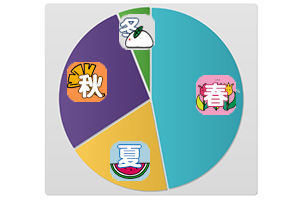 春夏秋冬のグラフ
