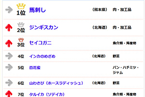 名産品ランキング