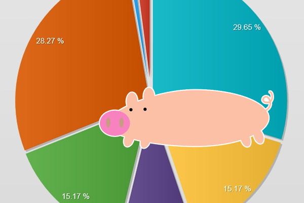 豚肉でよく食べる部位のグラフ